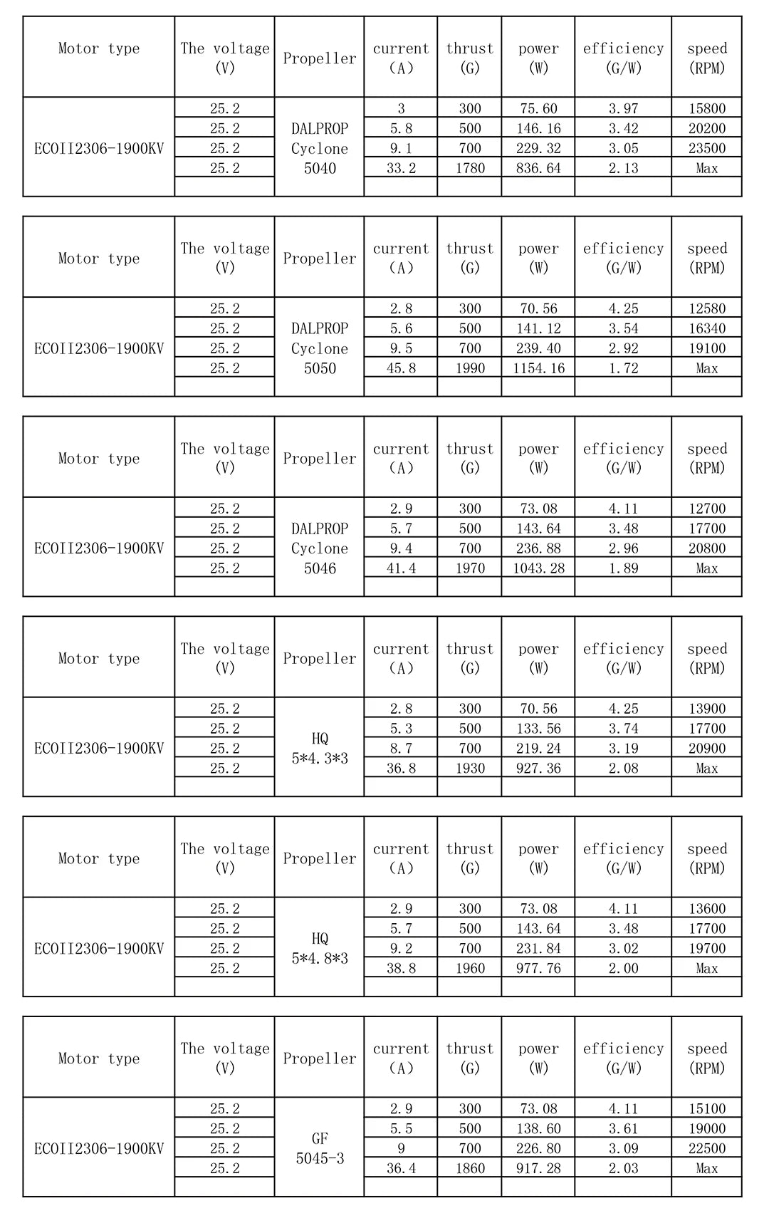 Emax ECO II 2306 Motor, Emax Official ECO II Series 2306 1700KV 1900KV 2400K
