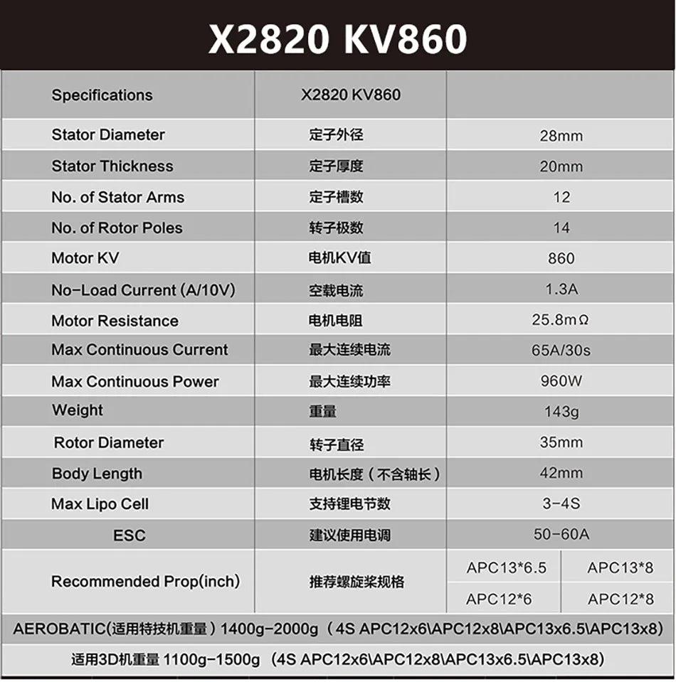SUNNYSKY X2814-III X2820-III, X2820 KV860 Stator Diameter 2796 28mm Stator Th