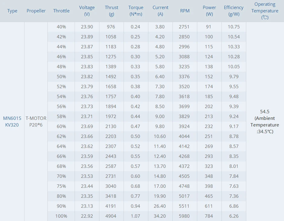 2Pcs/Set T-motor MN601-S KV320 Brushless Motor Max 6.8KG+ Thrust For Aircraft Multirotor Copters RC Drones 17 2Pcs/Set T-motor, T-motor MN601-S KV320 Brushless Motor SPECIFIC