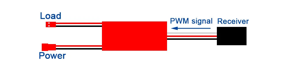 Led Light Controller Engine Switch Interruptor, Load PWM signal Receiver