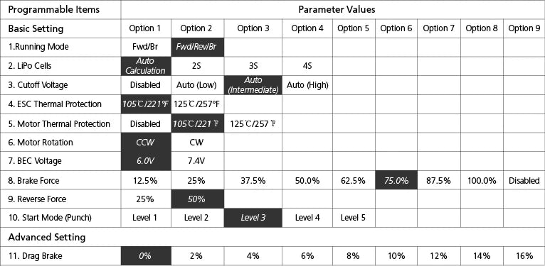 Hobbywing MAX10 SCT 120A RTR Brushless ESC, ESC Thermal Protection 105C12219 1250/2570F Motor Thermal Protection Disable
