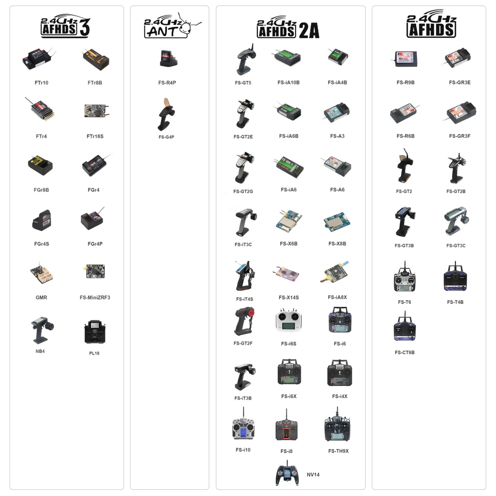 Flysky FGR4S V2 Receiver - AFHDS Single-Antenna Bidirectional PWM /PPM / IBUS Output Receiver for Flysky NB4 PL18 RC Transmitter 16 Flysky FGR4S V2 Receiver, ANT (iS2A CFHS FTr1O FTtr
