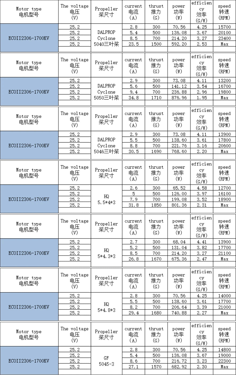 EMAX ECOII 2306 1700KV 1900KV 2400K