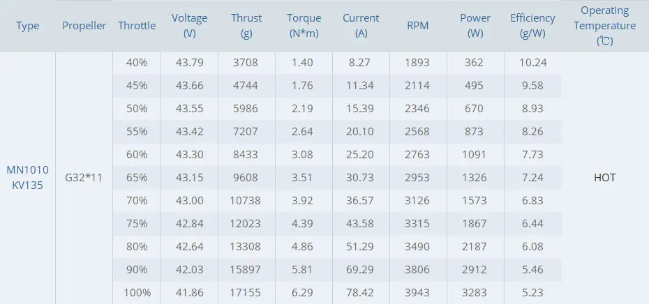 T-motor MN1010 KV135 KV90 Brushless Motor SPEC