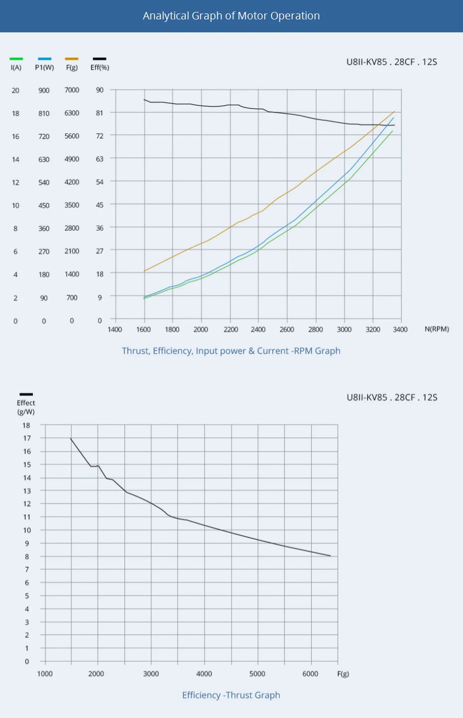 T-motor U8II KV85 Brushless Motor SPECIFICATIONS