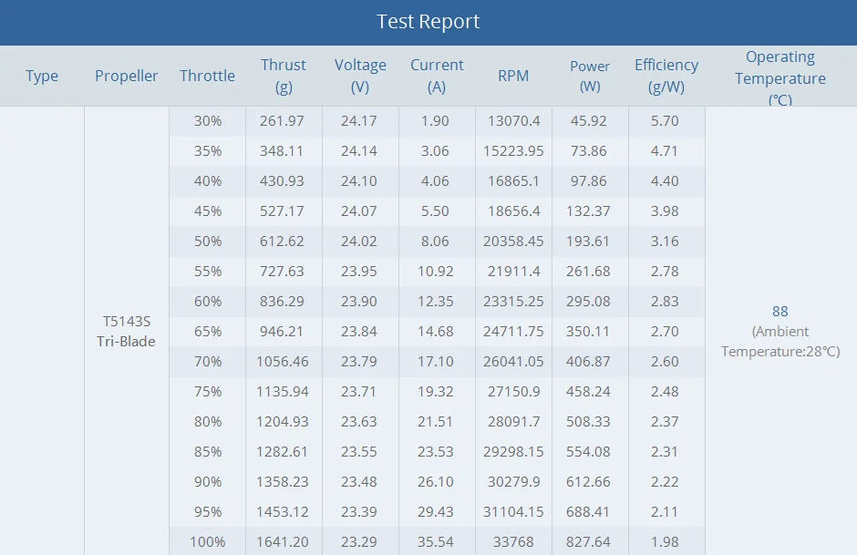 T-motor MCK V3.0 KV1910 KV2100 4-6S Brushless Motor for FPV Freestyle Racing Drone Champion Co-brand 10 T-motor MCK V3.0 KV1910 KV2100 4-6S