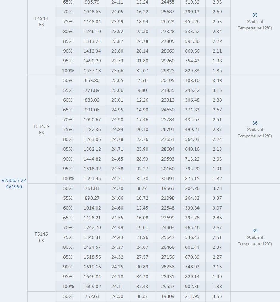 T-motor, T-MOTOR VELOX V2306.5 V2 SPECIFICATIONS