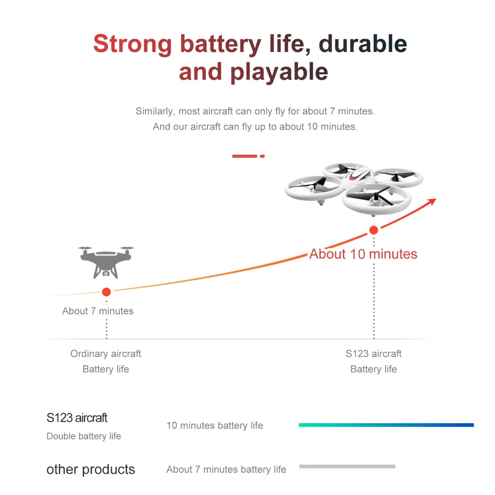 S123 Mini Drone - Remote control Quadcopter Aircraft Radio control UFO Hand Control Altitude Hold Helicopter toys for Kids boy 22 S123 Mini Drone - Remote control