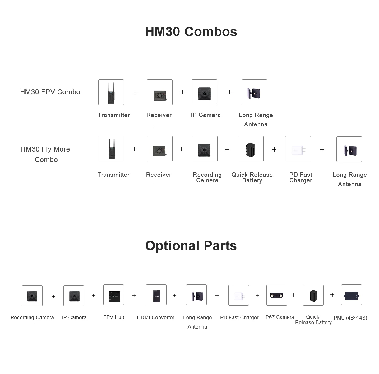 SIYI HM30 Full HD Digital Video Link, HM3O Combos FPV Combo Transmitter Receiver IP Camera