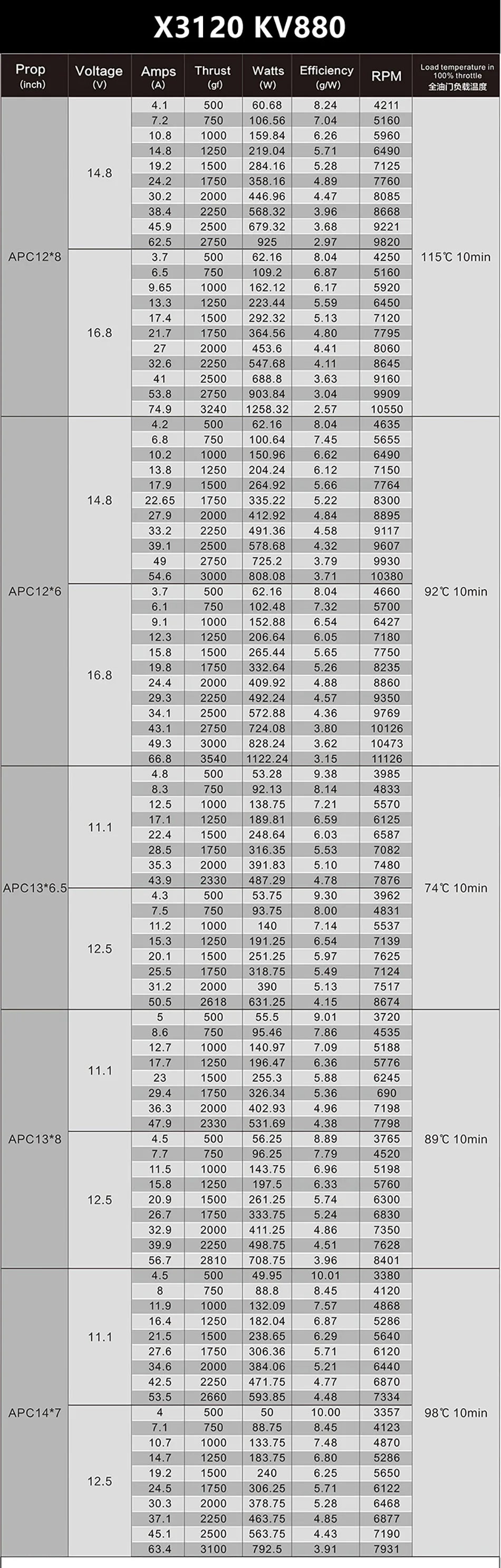 X3120 Model Number : Composite Material For Vehicle Type : Airplanes