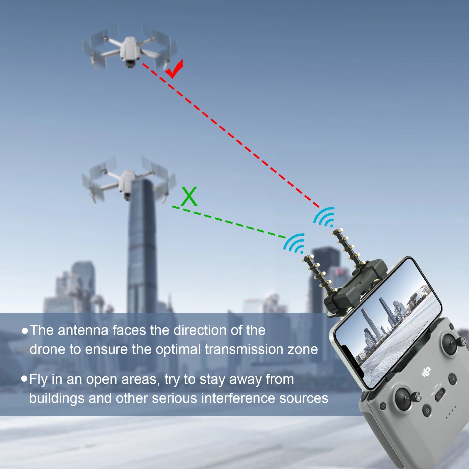 2 in 1 Antenna, antenna faces the direction of the drone to ensure the optimal transmission zone Fly in an open area,