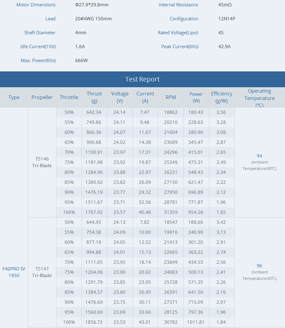 T-motor F40 PRO IV Motor - 1950KV 2400KV Brushless Electrical Motor Max Thrust 1.5KG For FPV Racing Drone FPV Freestyle Frame 14 T-motor, F40 PRO IV Motor SPECIFICATIONS Wheelbase : Screws Use