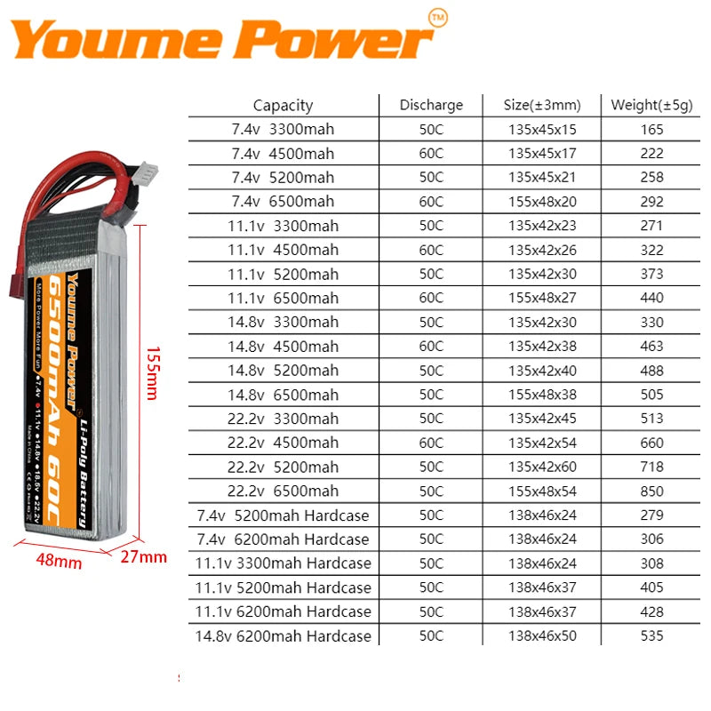 2PCS Youme 14.8V 4S Lipo Battery - 3300ma