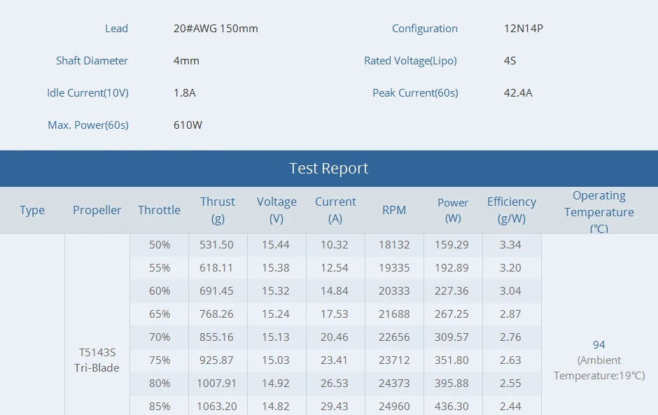 T-motor BLACK BIRD V2.0 Brushless Motor KV1950 KV2800 FPV Champion Co-brand for FPV Freestyle version Competition Racing Drone 8 T-motor, BLACK BIRD V2.0 Brushless Motor SPECIFICATIONS Use : Vehicle