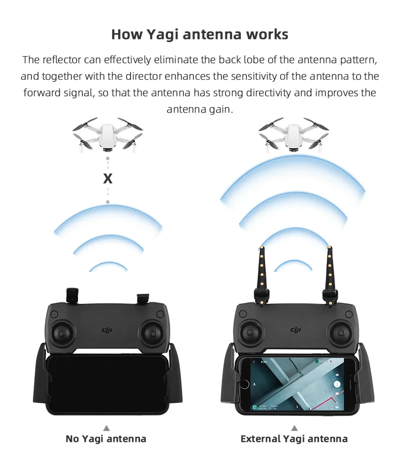 Yagi Antenna, reflector can effectively eliminate the back lobe of the antenna pattern, and together with the