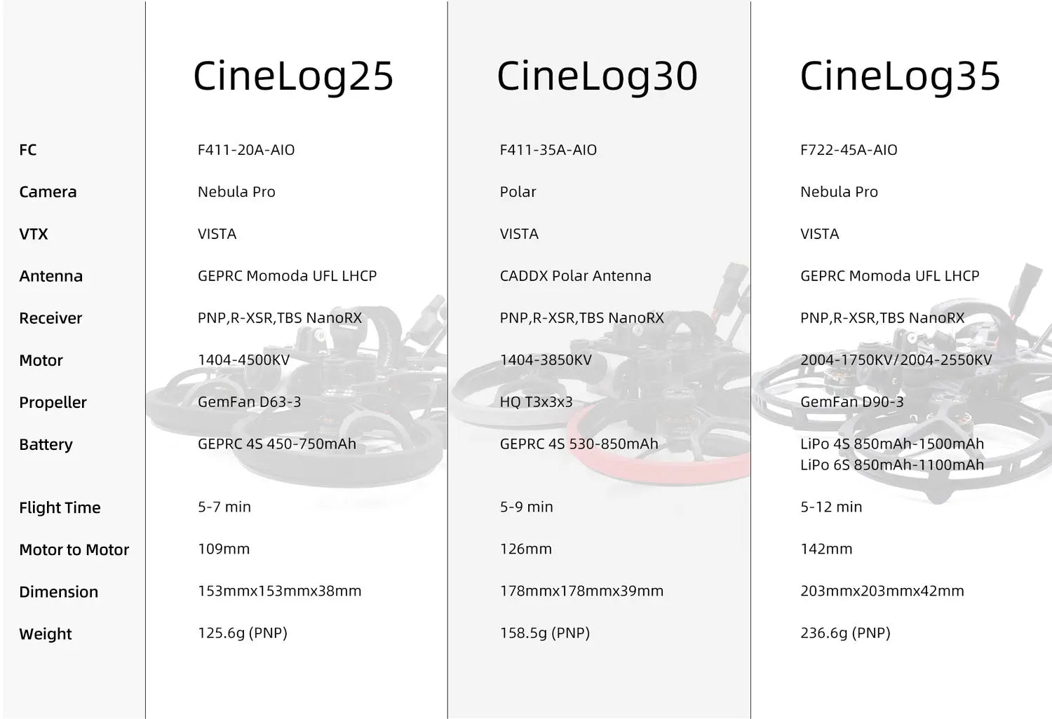 GEPRC CineLog35 FPV Drone - HD WITH Vista Nebula Pro System 4S/6S Cinewhoop GR2004-1750KV / 2550KV For RC FPV Quadcopter Freestyle Drone 19 GEPRC CineLog35 FPV Drone, CineLog25 CineLog3o CineLog35 FC F411-ZOA-A