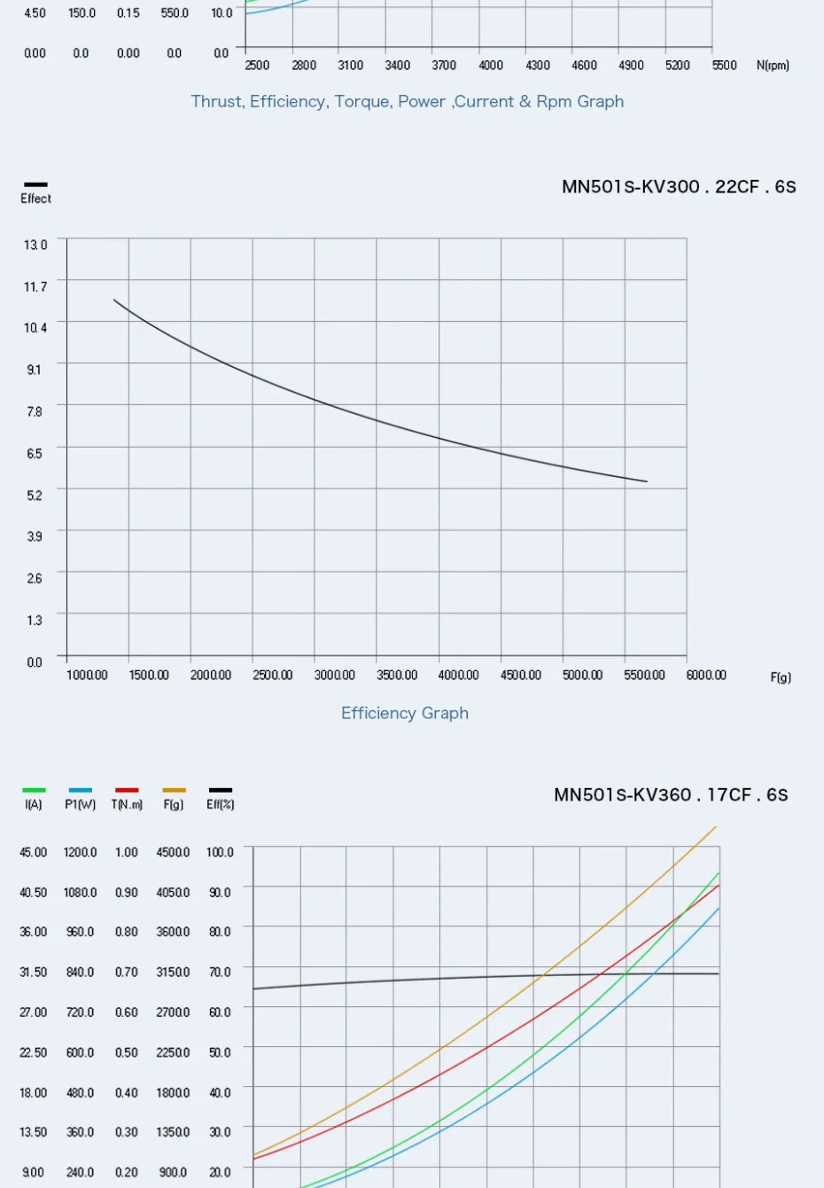 T-Motor MN501-S KV240 KV300 KV