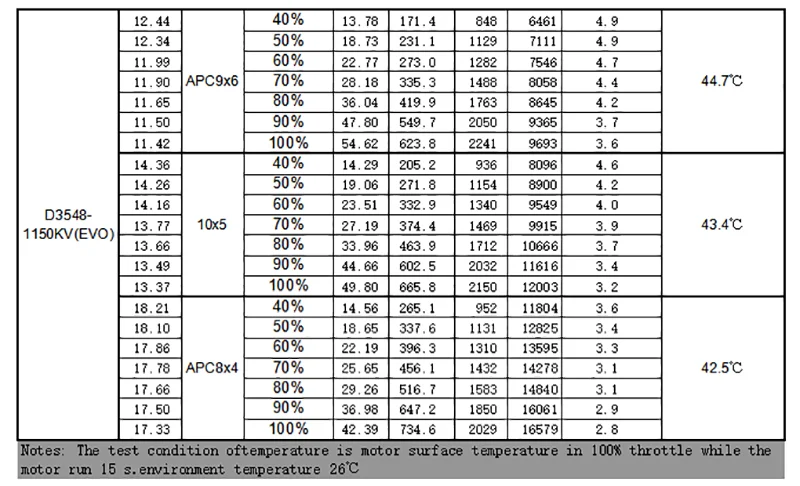 FLASHHOBBY D3548EVO 3548 (2826) 760KV 900kv 1150KV RC Brushless Motor for UAV Aircraft Multicopters RC Plane Helicopter 11 760KV 900kv 1150kV RC Brushless Motor .