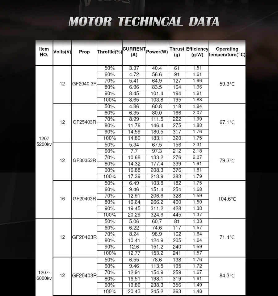 Flashhobby Arthur A1207 5200KV 6000KV 7000KV Racing Edition Brushless Motor for RC FPV Racing Drone DIY Accessories 14 Flashhobby Arthur A1207 6000KV 7000KV Brushless