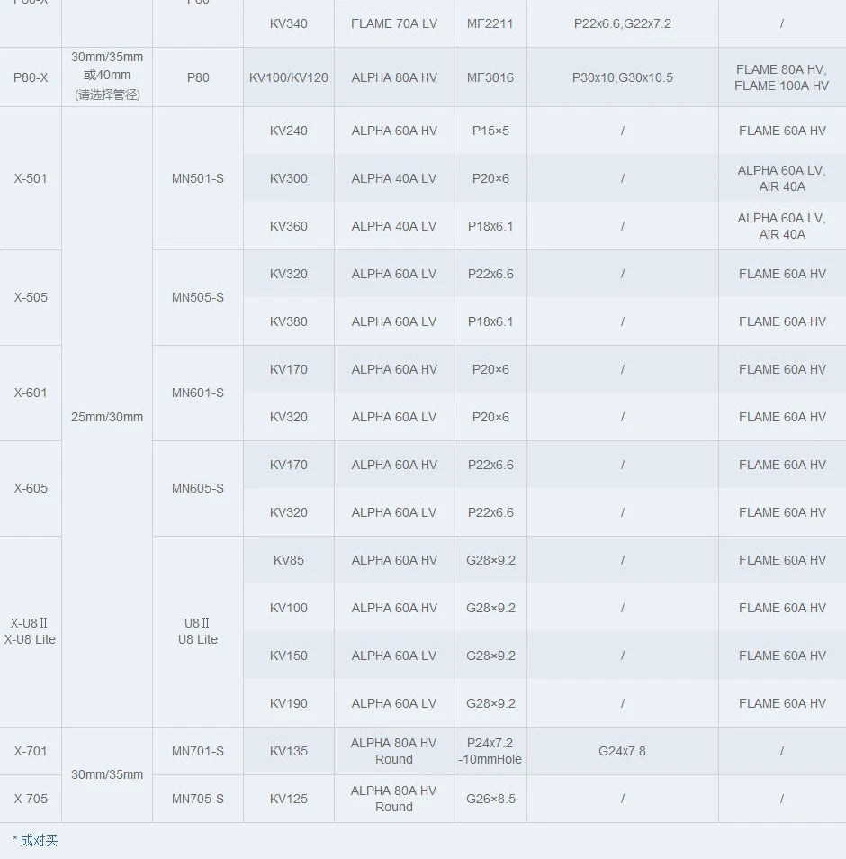 T-MOTOR X-605 Coaxial Arm Set - Integrated Propulsion System MN605S motor + ESC + PROP done arm set 13 T-MOTOR, KV340 FLAME 70A LV MF2211 P22x6_ 6