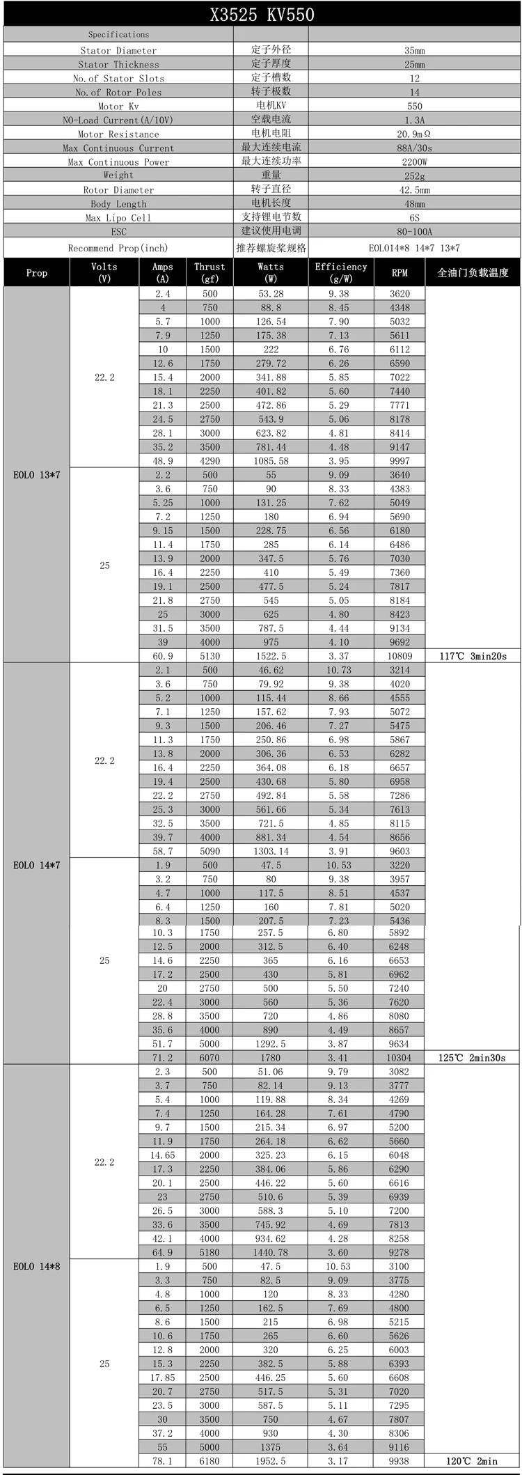 this is a brushless motor for Fixed - Wing 3D RC drone parts accessories