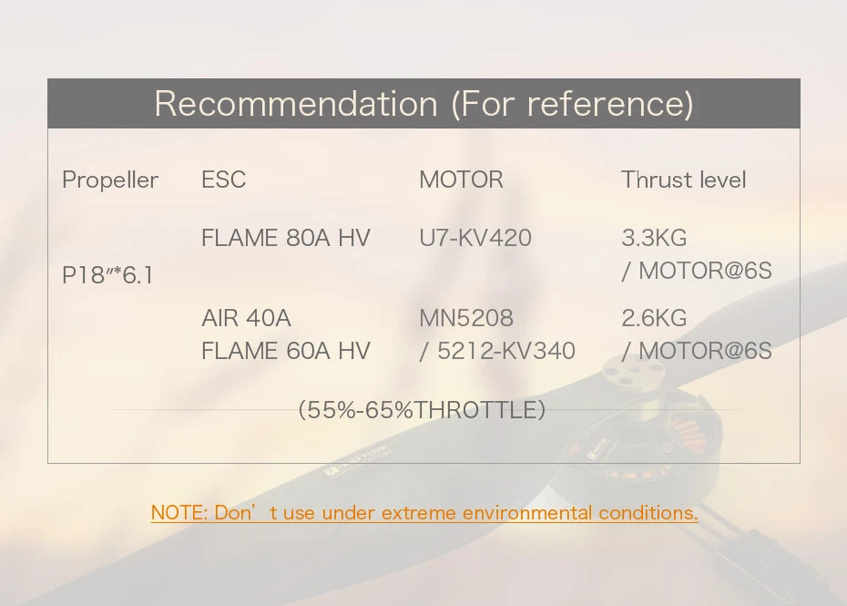 T-Motor P18 inch CF Prop, Propeller ESC MOTOR Thrust level FLAME 8OA HV U7-K