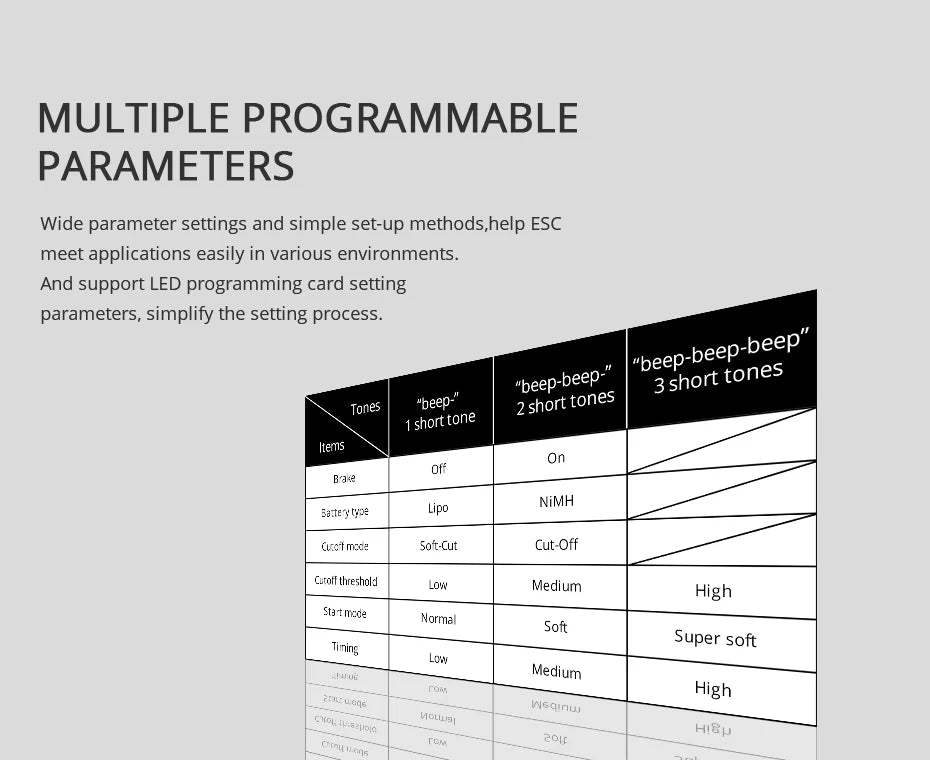 MULTIPLE PROGRAMMABLE PARAMETERS Wide parameter settings,help 