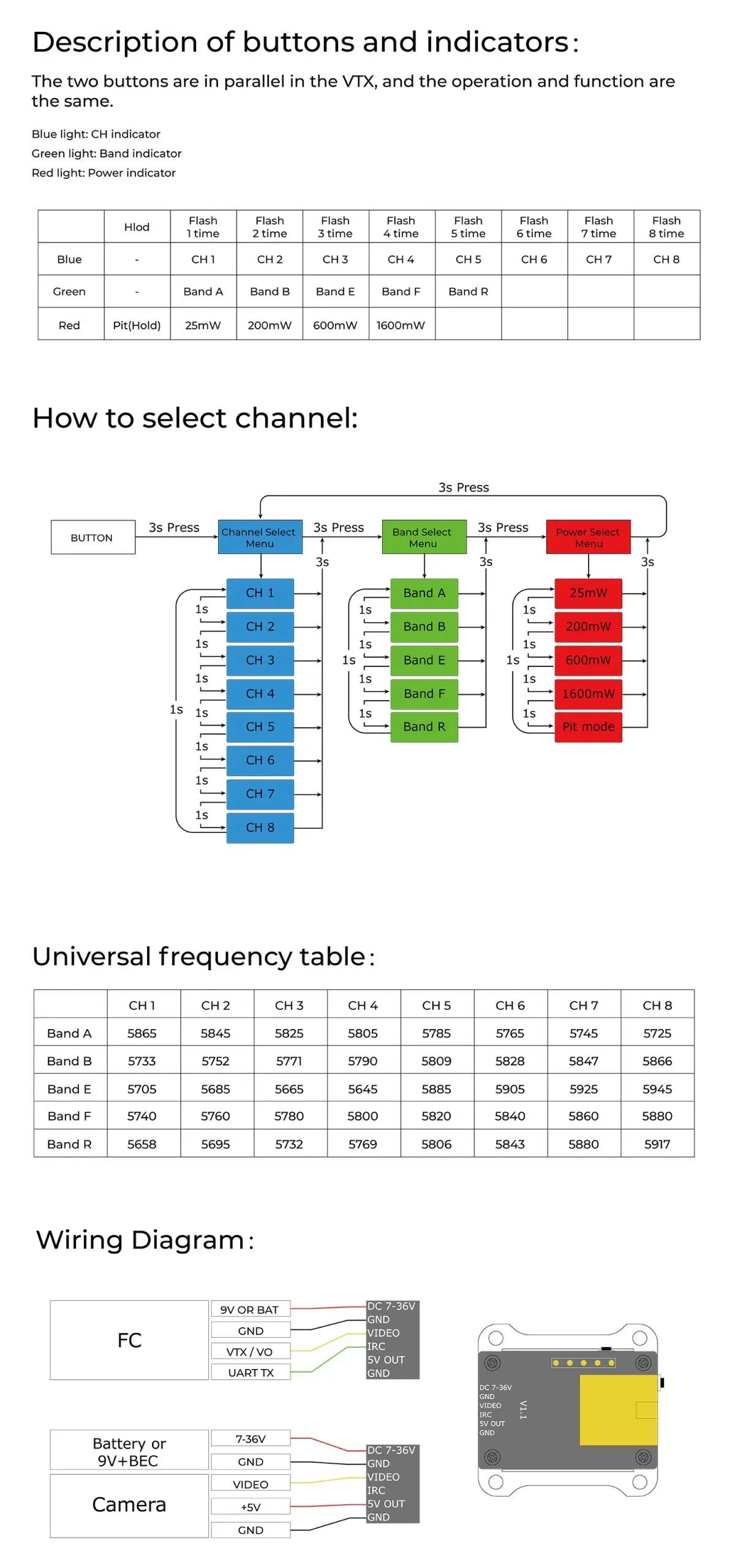 GEPRC RAD VTX - 5.8G 1.6W 40CH PITMode 25mW 200mW 600mW 1600mW Adjustable Video Transmitter 30X30mm For RC FPV Quadcopter Drone 12 GEPRC RAD VTX, two-layer board cooling structure,Separate power BEC and main-Bo