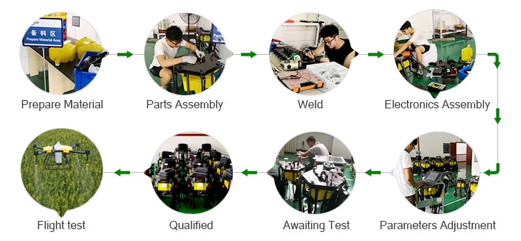 YUEQUN 3WWDZ-30A 30L Agriculture Drone - 30L DRONE SPRAYER BIG CAPACITY AGRICULTURAL UAV SPRAYER PLANT PROTECTION DRONE SPRAYER 20 YUEQUN 3WWDZ-30A 30L Agriculture Drone, # # #6 Prepare Material Parts Assembly Weld Electronics Assembly Flight test Qual