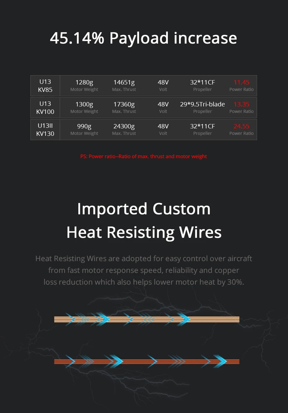T-MOTOR U13 II KV65 KV130 Motor Big Thrust 24KG Brushless Outrunner Motor for Heavy Lift Load Quadcopter Industrial Appplication 6 T-MOTOR, Thrust Volt Propeller Power Ratio U13 1300g 17360g 48