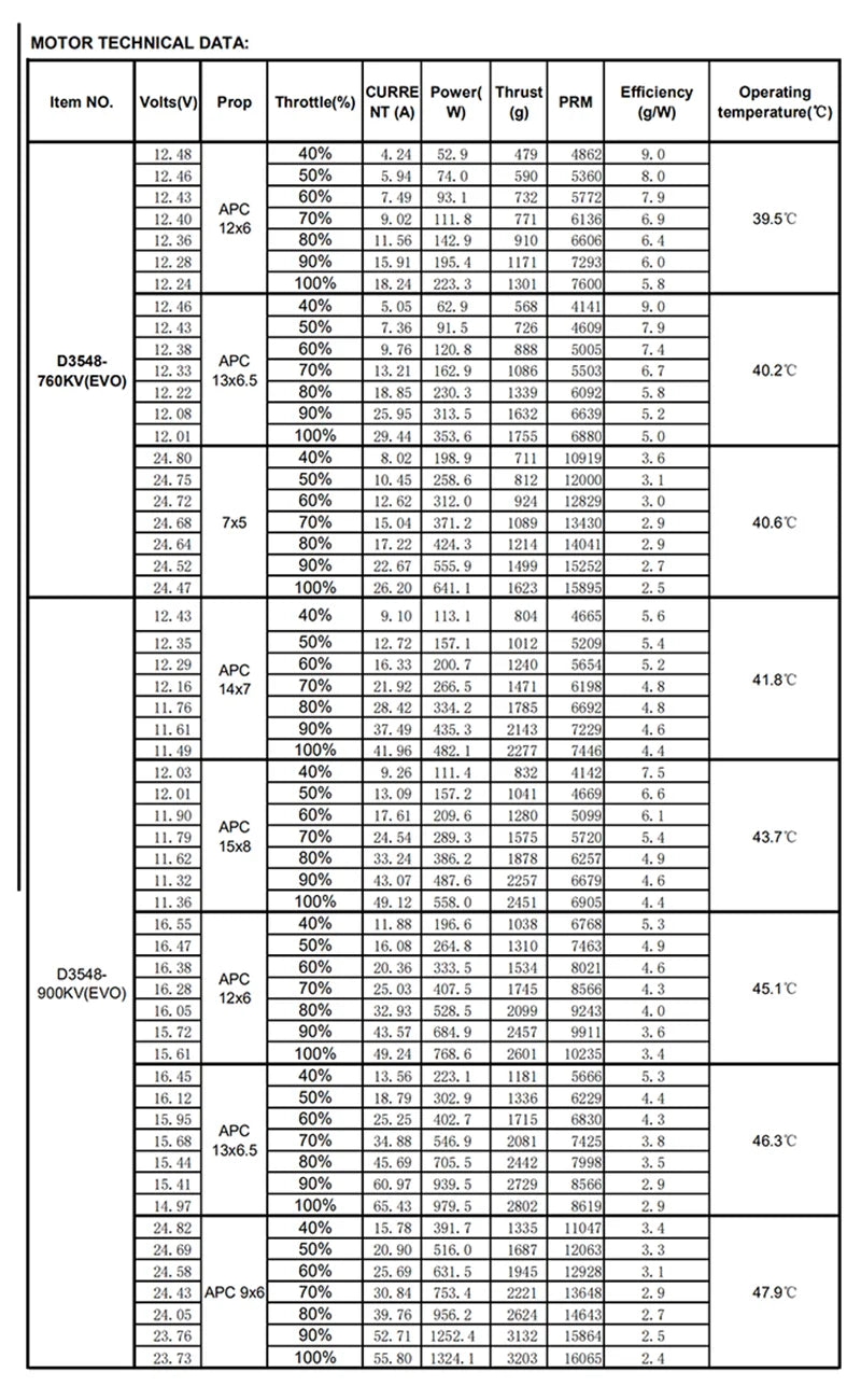 FLASHHOBBY D3548EVO 3548 (2826) 760KV 900kv 1150KV RC Brushless Motor for UAV Aircraft Multicopters RC Plane Helicopter 10 760KV 900kv 1150kV RC Brushless Motor .