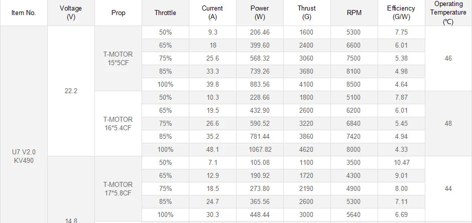 T-MOTOR U7 V2.0 Brushless Motor SPECIFICATIONS Use