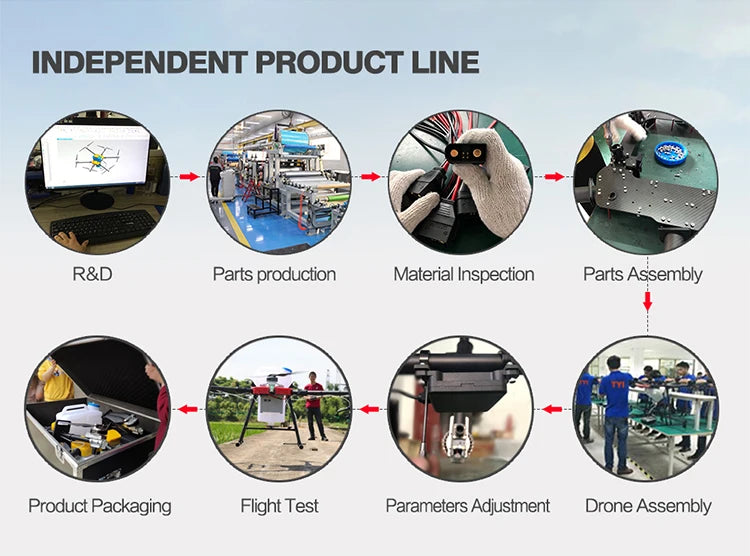 TYI 3W TYI6-30C 30L Agriculture Spray Drone - 17l 30l drone sprayer for Agriculture plant,Brushless motor agriculture drones Power redundancy +30% factory price spray drone 18 TYI 3W TYI6-30C 30L Agriculture Spray Drone, INDEPENDENT PRODUCT LINE R&D Parts production Material Inspection Part