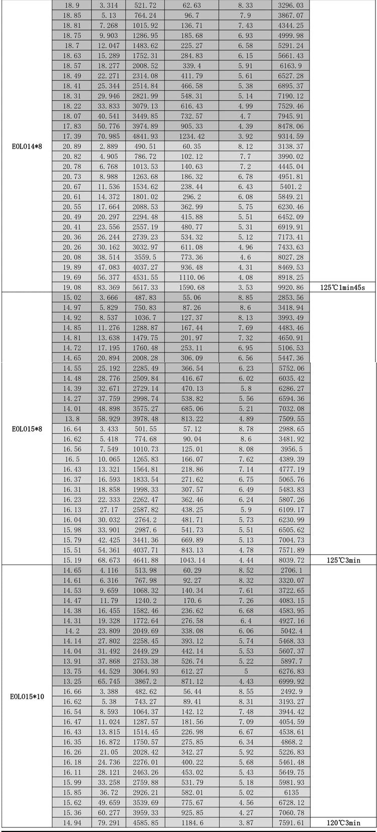 3.Excellent workmanship quality guarantees power saving and high efficiency,bring you stimulated flight