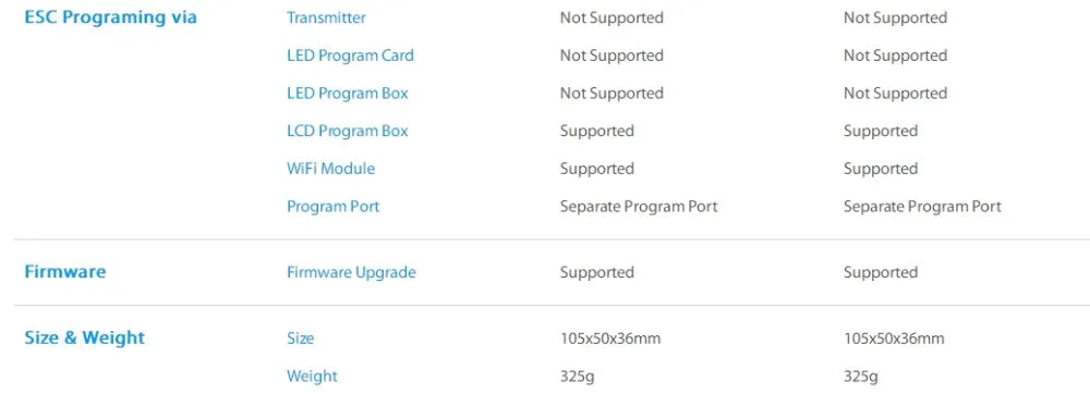 Hobbywing Platinum HV 200A V4.1 ESC, ESC Programing via Transmitter Not Supported LED Program Card Not Support .