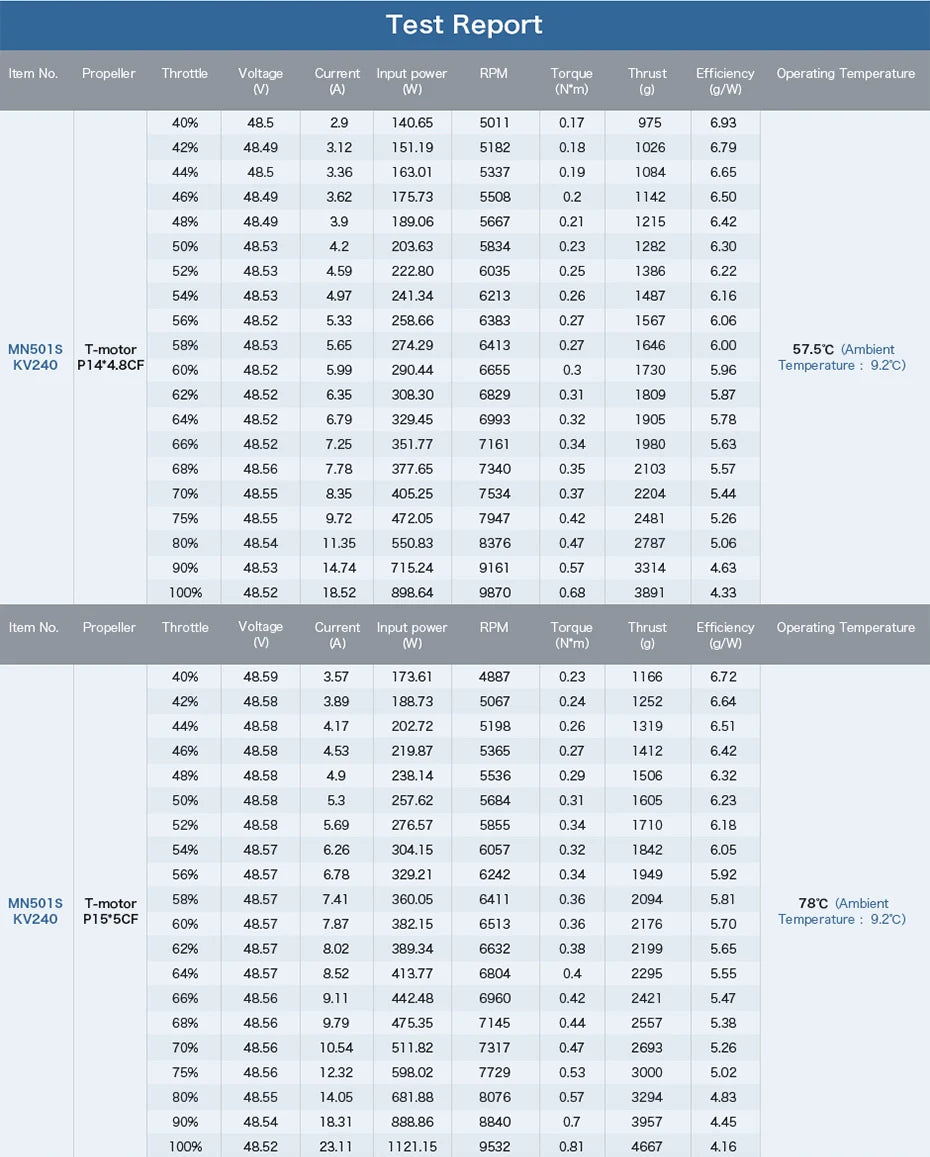 T-Motor MN501-S KV240 5.3KG Thrust Brushless Electrical Motor Navigator Series For Multicopter Aircraft RC Rotor Drones 14 T-Motor, T-MOTOR MN501-S KV240 SPECIFICATIONS Use
