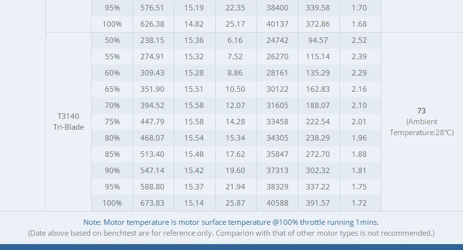T-Motor F1507 1507 2700KV 3-6S / 3800KV 3-4S Brushless Motor for Cinewhoop RC Drone FPV Racing CineWhoop BetaFPV 28 T-Motor F1507 1507 2700KV 3-6S