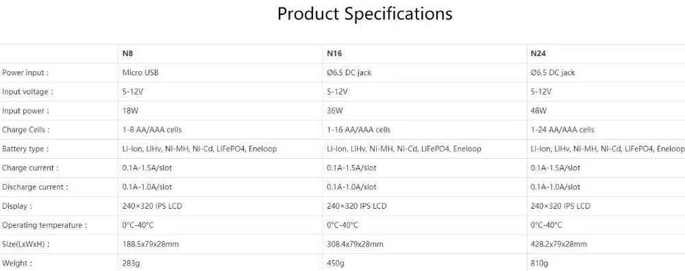 ISDT N8 Charger, charge cell: 1-8 ANYAAA cells 1-16 AAY/AAA cell 1-24