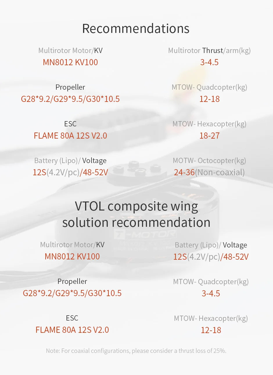 T-motor, VTOL composite wing solution recommendation . for coaxial configurations; please consider 