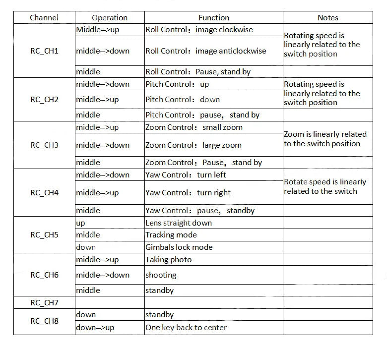 INYYO QR 20W 20X 360 Degree OPTICAL ZOOM CAMERA 1080p 60fps 1/3" 2.0 Megapixel CMOS Camera WITH 3-AXIS GIMBAL 8 clockwise IRotating speed is linearly related to the RC_CH1