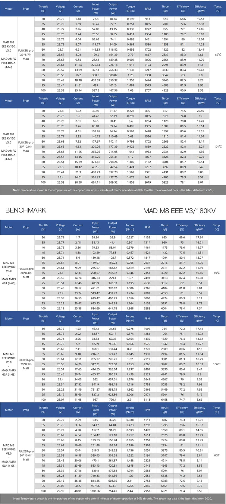 MAD M8C08 8108 EEE V3 Drone Motor, Motor available in multiple KV ratings (85-180) for various drone configurations.