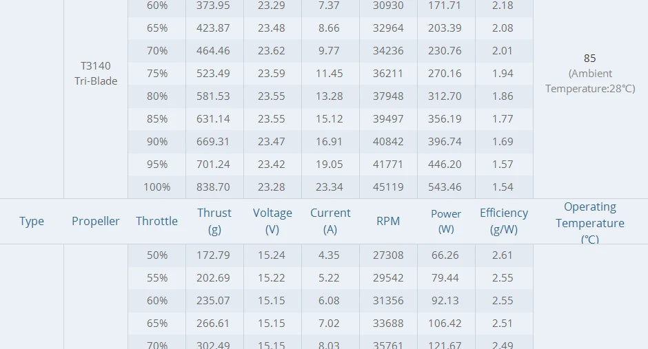 T-Motor F1507 1507 2700KV 3-6S / 3800KV 3-4S Brushless Motor for Cinewhoop RC Drone FPV Racing CineWhoop BetaFPV 26 T-Motor F1507 1507 2700KV 3-6S