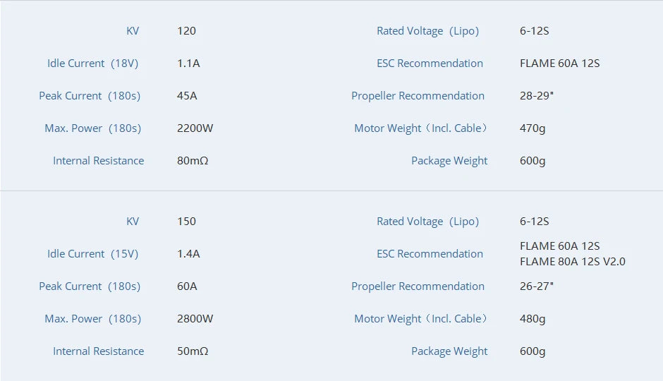T-motor, ESC Recommendation FLAME 60A 12S Peak Current (1 180s)