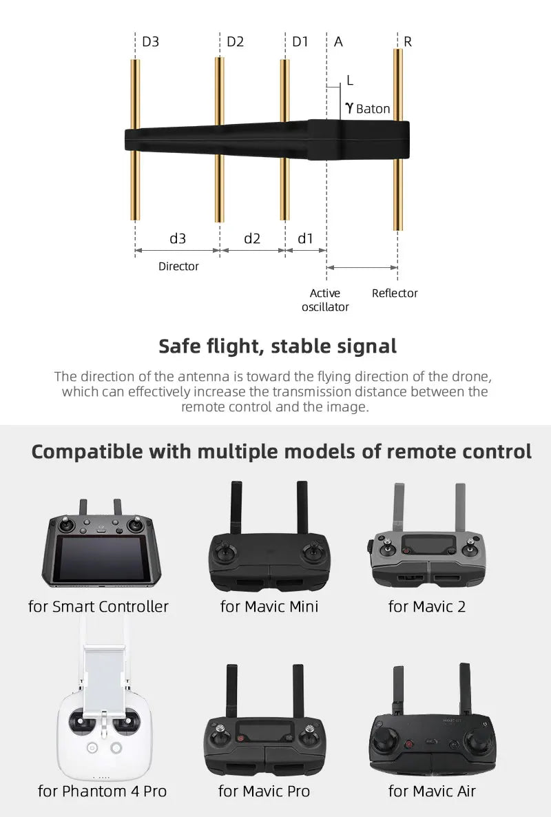 2.4Ghz Yagi Antenna Remote Control Signal Booster for DJI Mavic 2 Zoom Mavic Pro Mini 1/SE Air Phantom 3 4 FPV Signal Range Extender 20 2.4Ghz Yagi Antenna, Compatible with multiple models of remote control for Smart Controller for Mavic Mini . d3