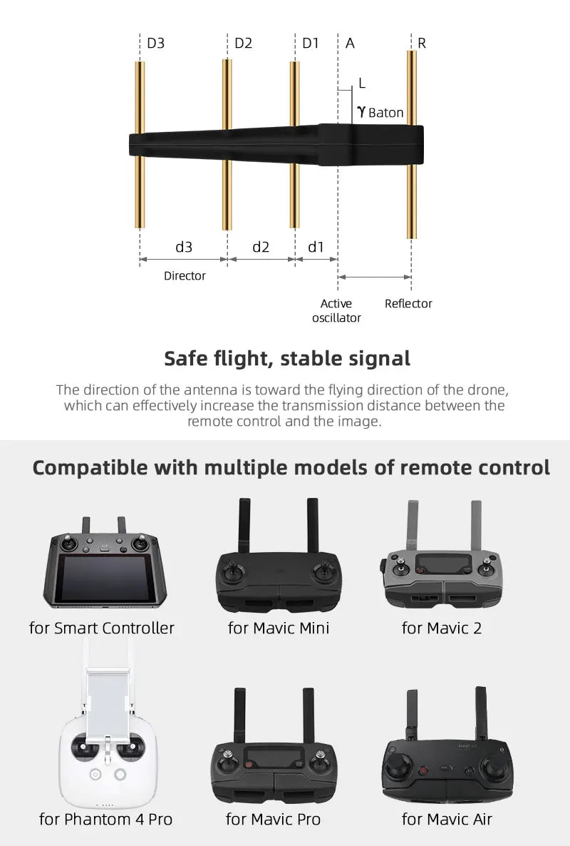 2.4Ghz Yagi Antenna, Compatible with multiple models of remote control for Smart Controller for Mavic Mini . d3