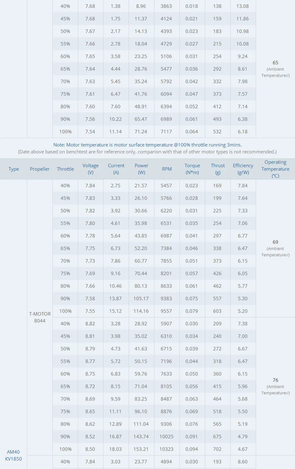 T-motor AM40 3D KV1500 KV1850 Brushless Motor
