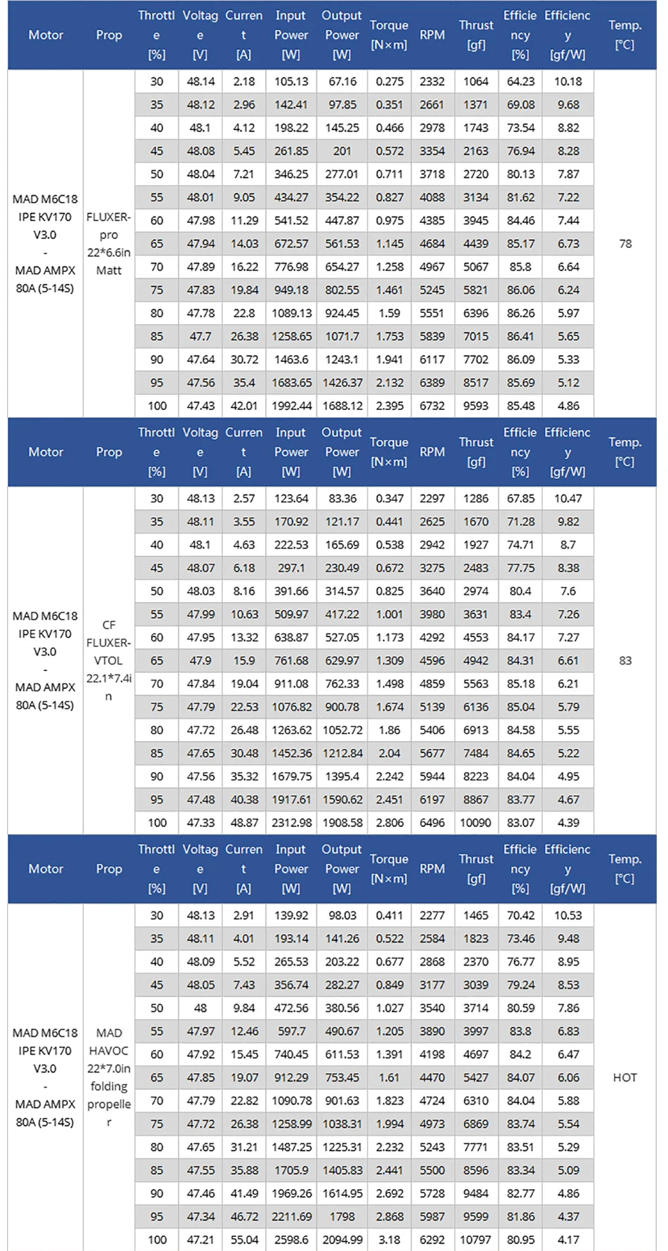 MAD M6C18 Drone Motor, Suitable for quadcopters, hexacopters, and octocopters of varying sizes.
