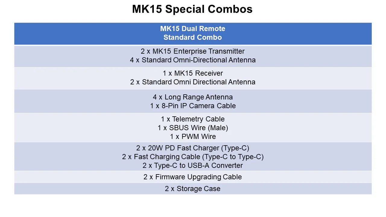 CUAV SIYI MK15 Mini HD Handheld Radio System Transmitter, MK15 Special Combos Mk15 Dual Remote Standard Combo 2 . M