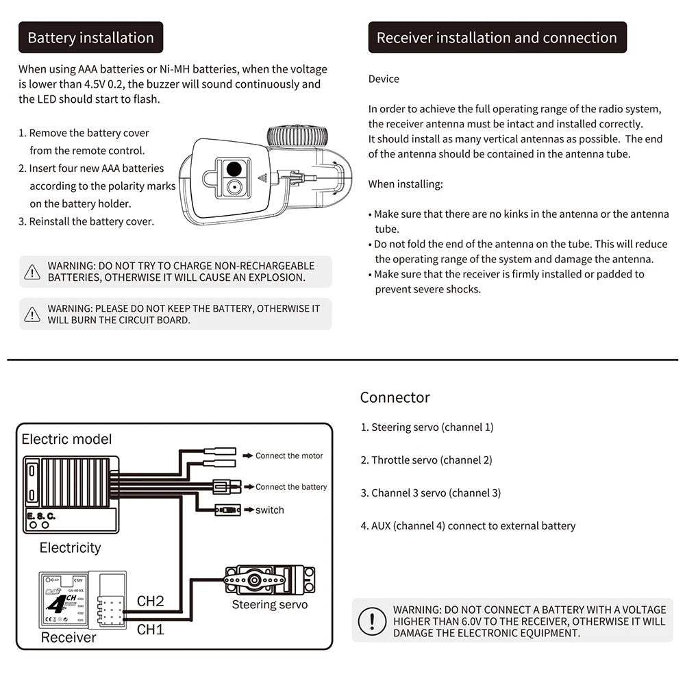 TX4 2.4GHz 4CH Radio System Transmitter Controller Remote Control w/ Receiver For RC Car Boat 19 to achieve the full operating range of the radio system, the receiver antenna must be intact and installed