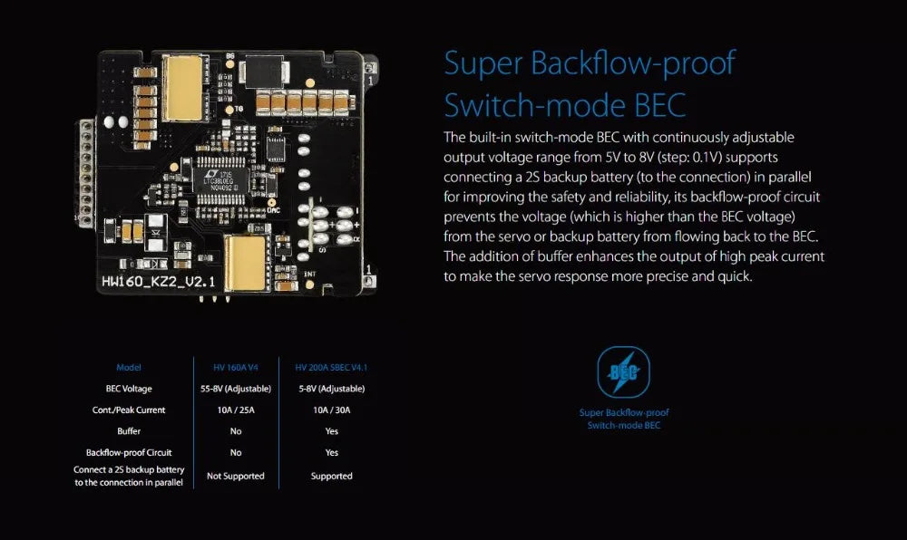 built-in switch-mode BEC with continuously adjustable output voltage range from SV to 8
